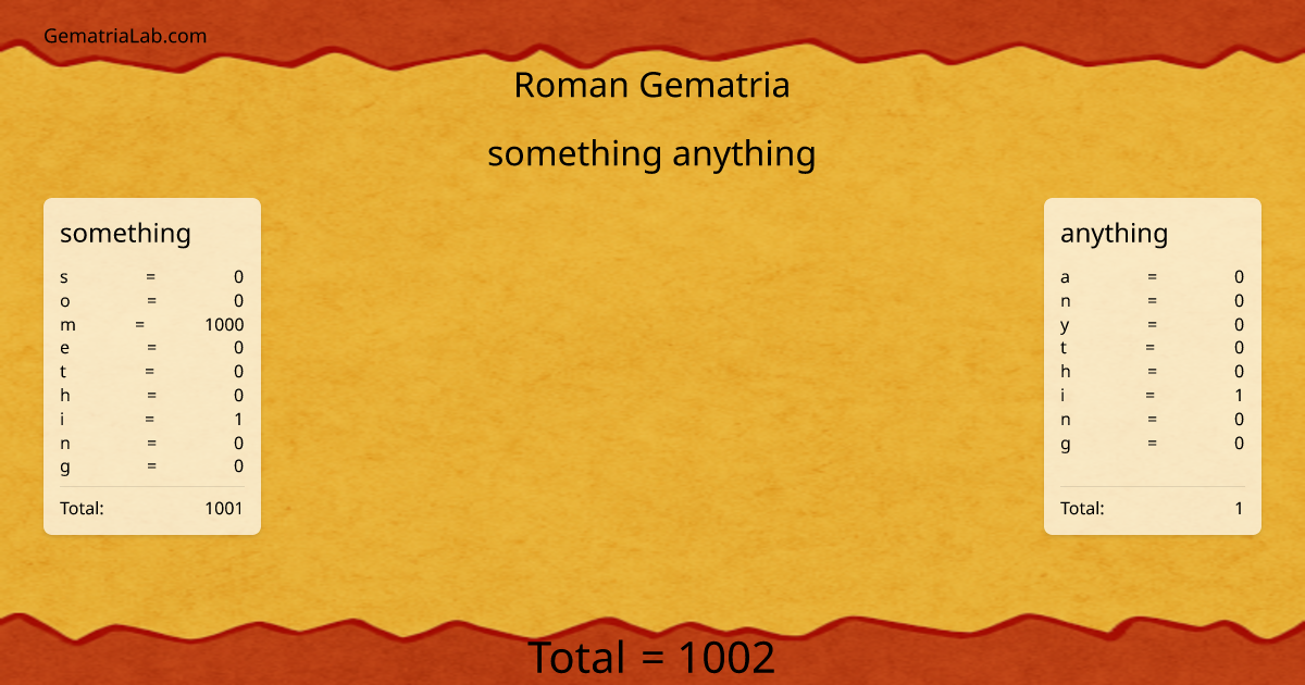something anything in roman Gematria